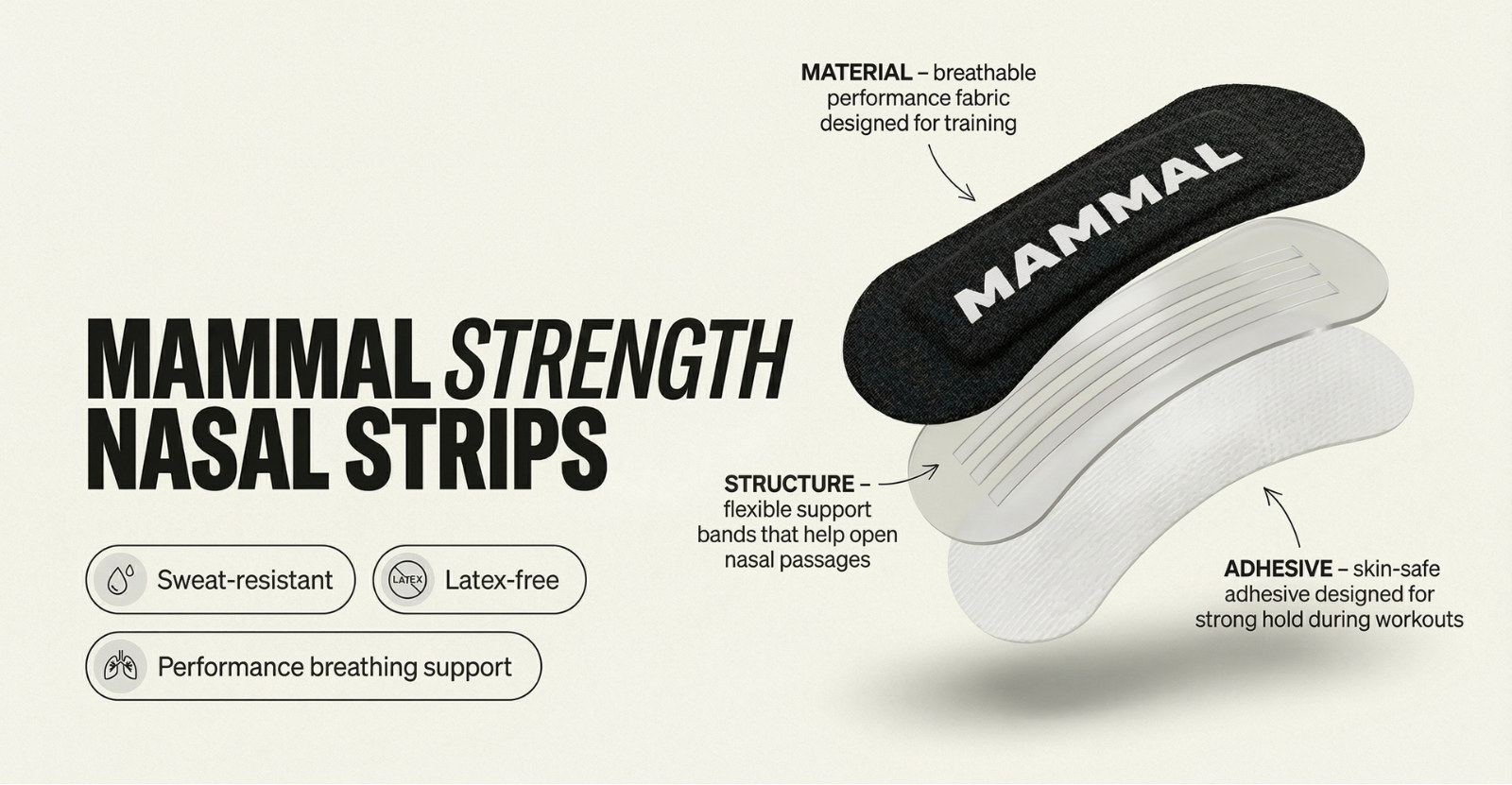 Mammal Strength nasal strips performance breathing support infographic showing breathable fabric, flexible structure and strong adhesive for training and sleep